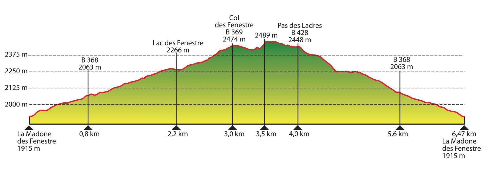 Agrandir l'image, fenêtre modale